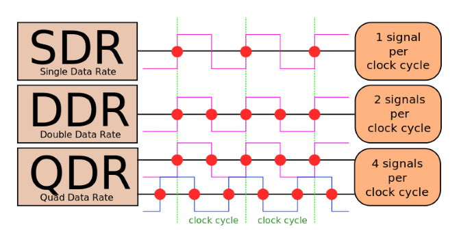 Cyklus hodín DDR