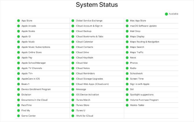 Webová stránka Apple System Status, ktorá zobrazuje všetky zelené svetlá