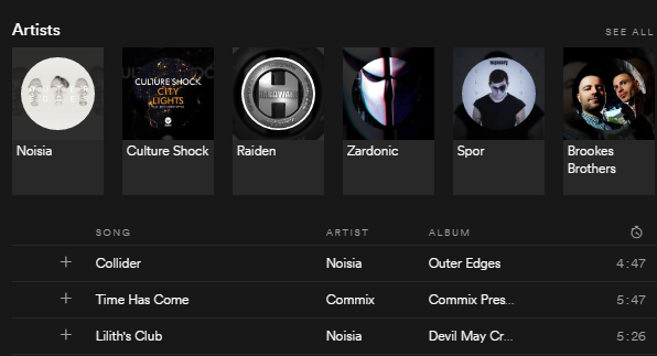 Žáner Neurofunk na Spotify