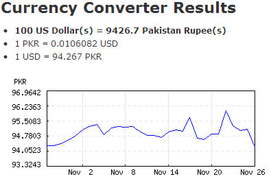 GoCurrency: Rýchlo konvertujte aktuálne hodnoty meny a zobrazte minulé kurzy mien GoCurrency2