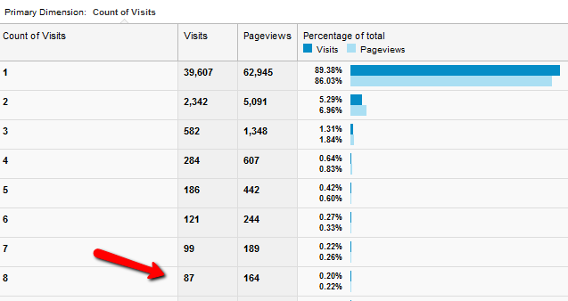 ako používať Google Analytics