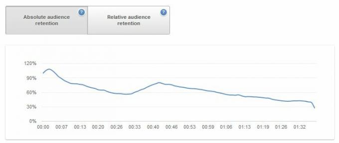 Sprievodca YouTube: Od sledovania po produkciu youtube 36