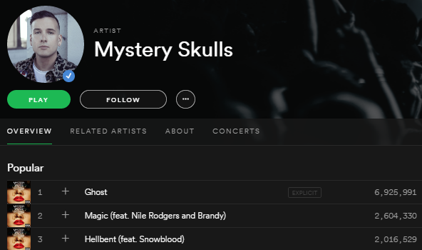 Žáner solipsyntu na Spotify