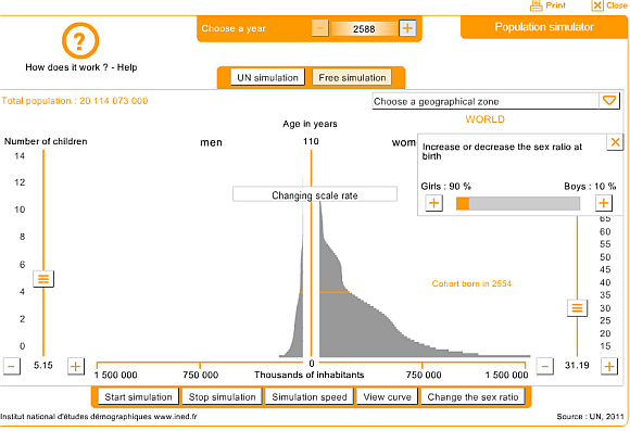 Zaujímavé svetové simulácie na predpovedanie svetovej simulácie budúcnosti a porozumenia spoločnosti14