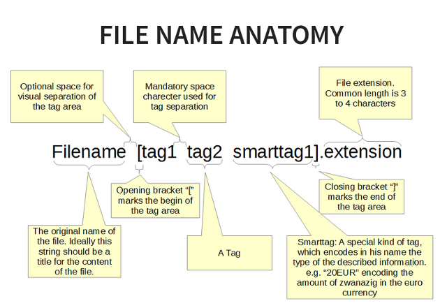 tagspaces-filename-anatómia