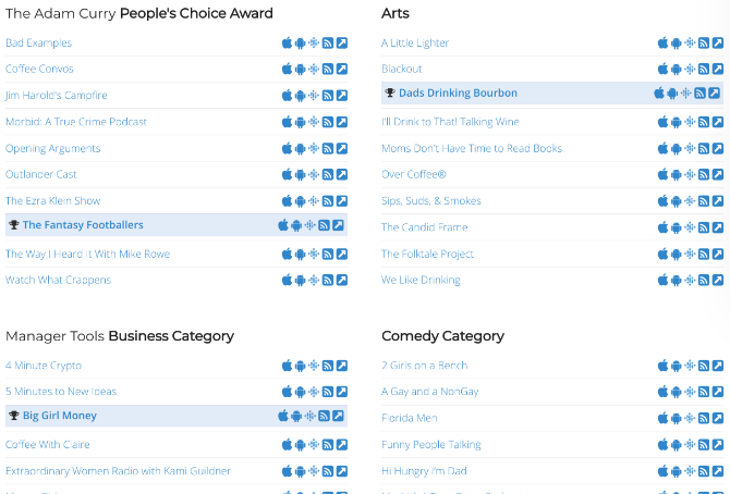 Awards People's Choice Podcast Awards od roku 2005 oceňujú najlepšie podcasty každý rok v 20 kategóriách