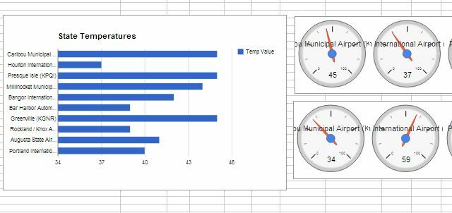 poveternostným vplyvom dashboard12