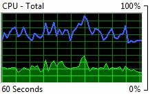 monitor zdrojov systému Windows