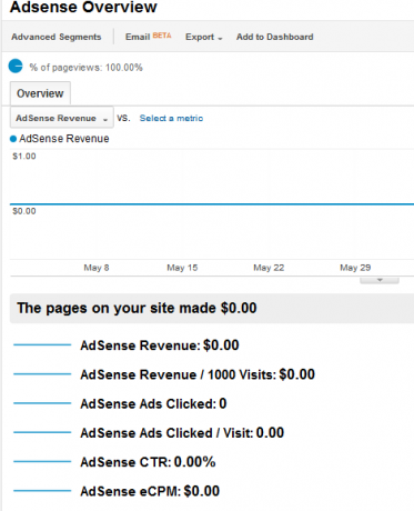 ako používať Google Analytics