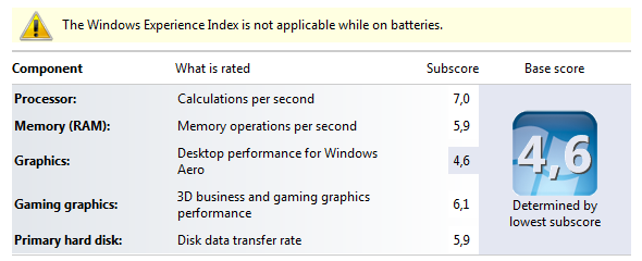 index skúseností systému Windows