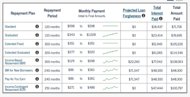 študent-loan-splácania-plány