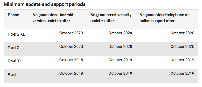 výrobcovia smartphonov najlepšie pre Android aktualizácie pixel