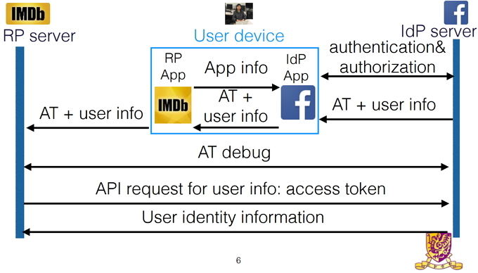 Prihlásenie do aplikácie OAuth Research App