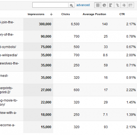 Váš sprievodca Google Analytics Analytics 4 2b